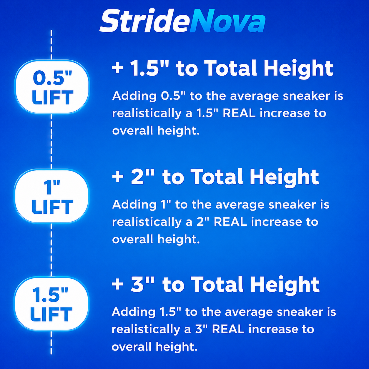 StrideNova
