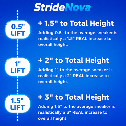 StrideNova